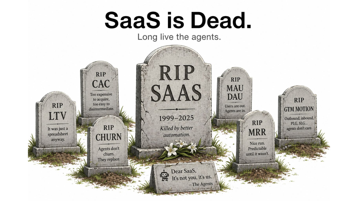 Graveyard illustration with headstones for SaaS, MRR, CAC, LTV, MAU/DAU, Churn and GTM motion